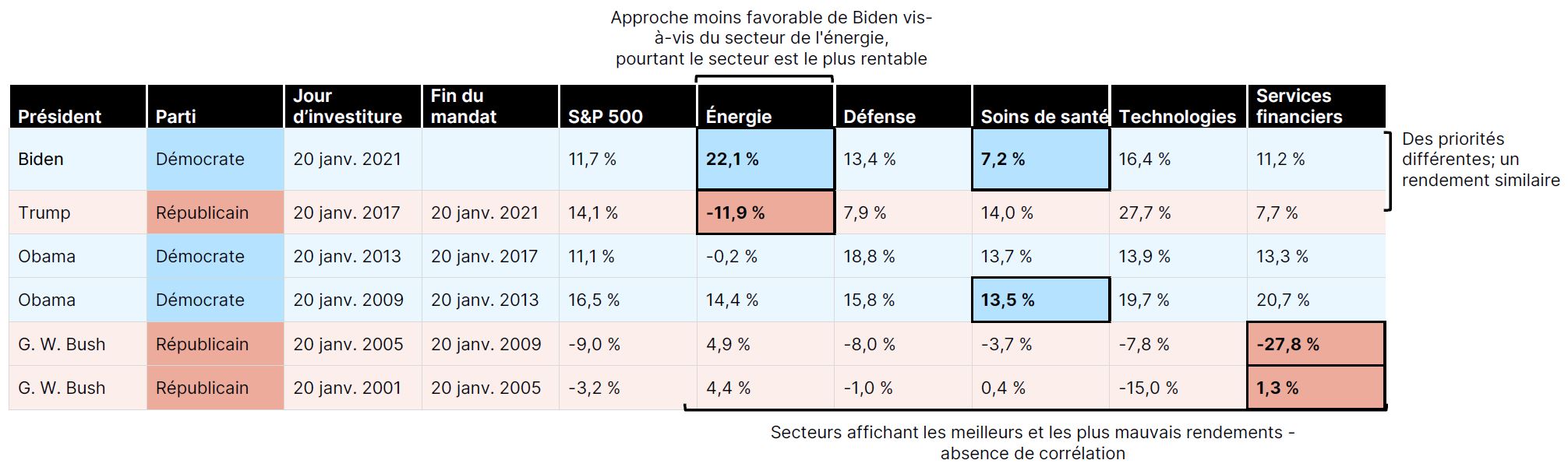 Tableau-1-Elections-Noise-FR.JPG