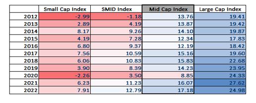 Chart-4-A-Case-for-Investing-in-US-Mid-Caps.JPG