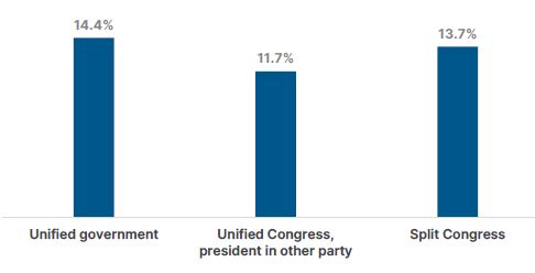Chart-3-Elections-Noise-Blog-2.JPG