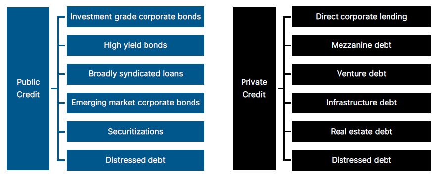 Public-and-Private-Credit-Where-investors-should-focus-chart-2.JPG