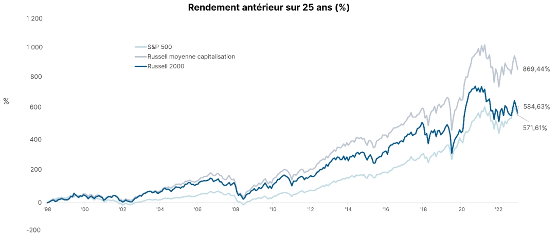 NonPredictive-Chart-2-FR.jpeg