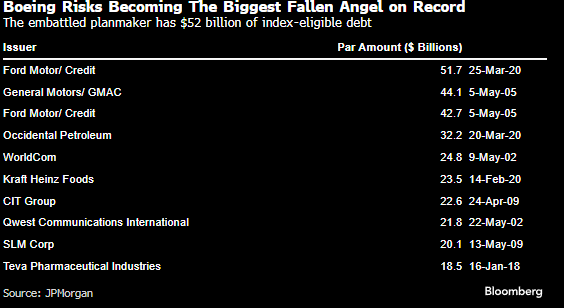 Extra-Credit-Fallen-Angels-Boeing-on-the-Precipice_Image-1.png