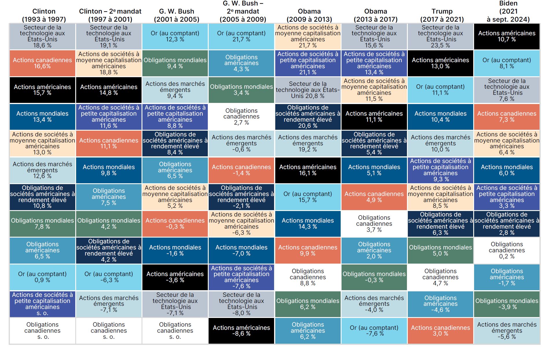 Tableau-2-Elections-Noise-FR.JPG