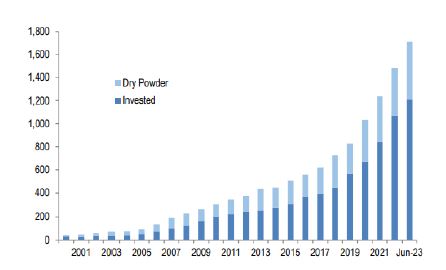 Public-and-Private-Credit-Where-investors-should-focus-chart-1.JPG