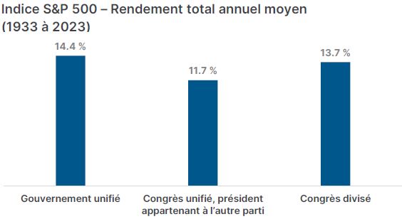 Tableau-3-Elections-Noise-FR.JPG