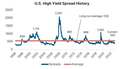Public-and-Private-Credit-Where-investors-should-focus-chart-3.JPG