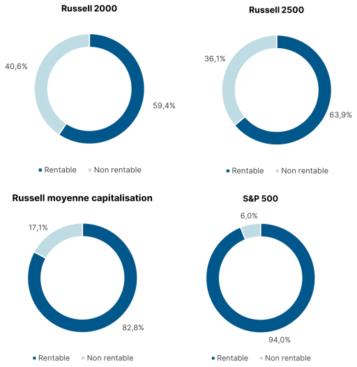 NonPredictive-Chart-6-FR.jpg