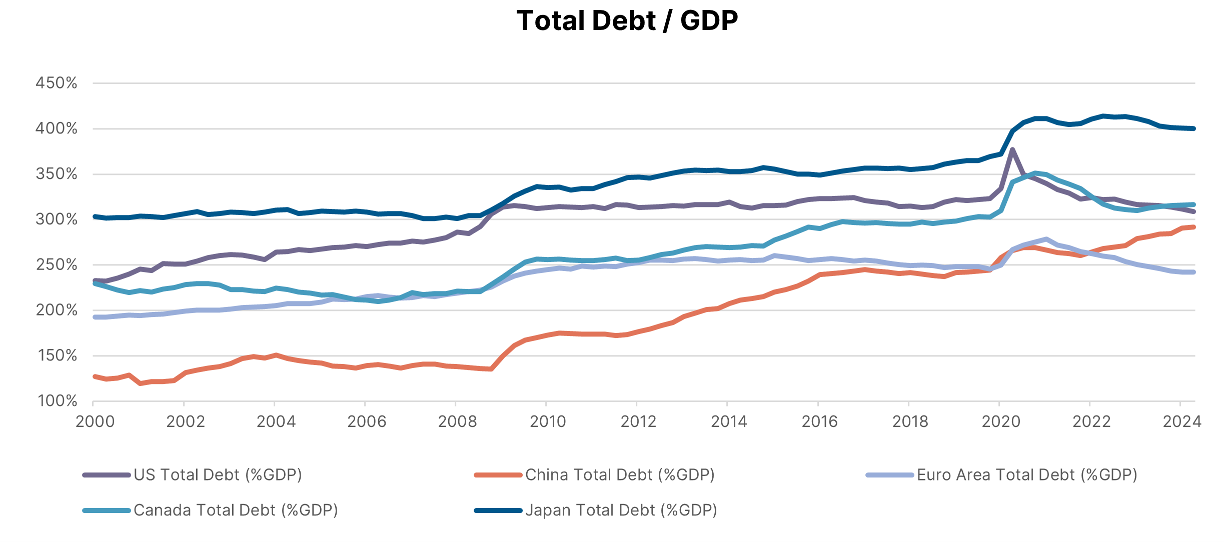 Total-Debt-to-GDP.png