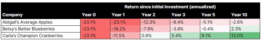 Figure-7-Dead-Reckoning-Blog.JPG