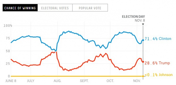 Chart 2