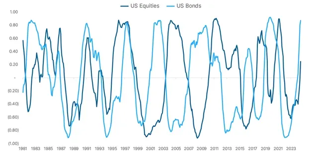 Chart-3-v2__ScaleMaxWidthWzIwMDBd_ext-WyJwbmciLCJ3ZWJwIl0.webp