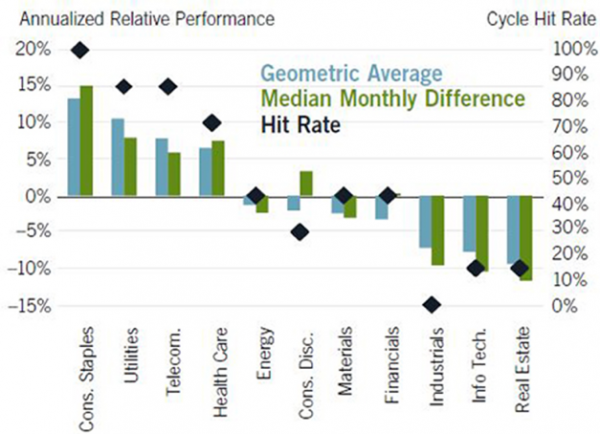 Fidelity Investments graph