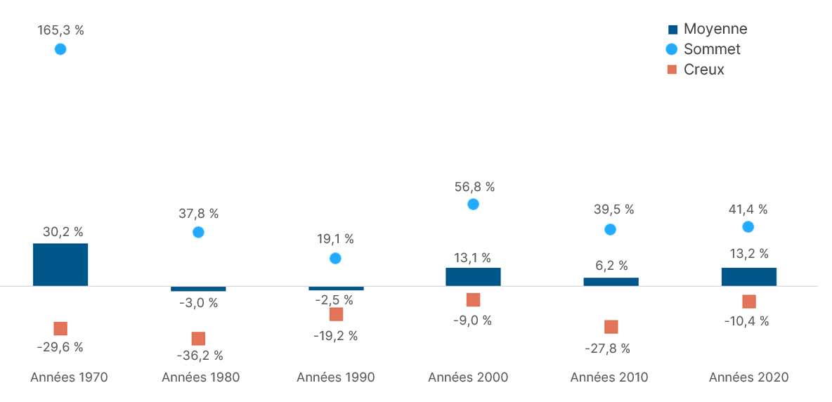 Graph 2.png