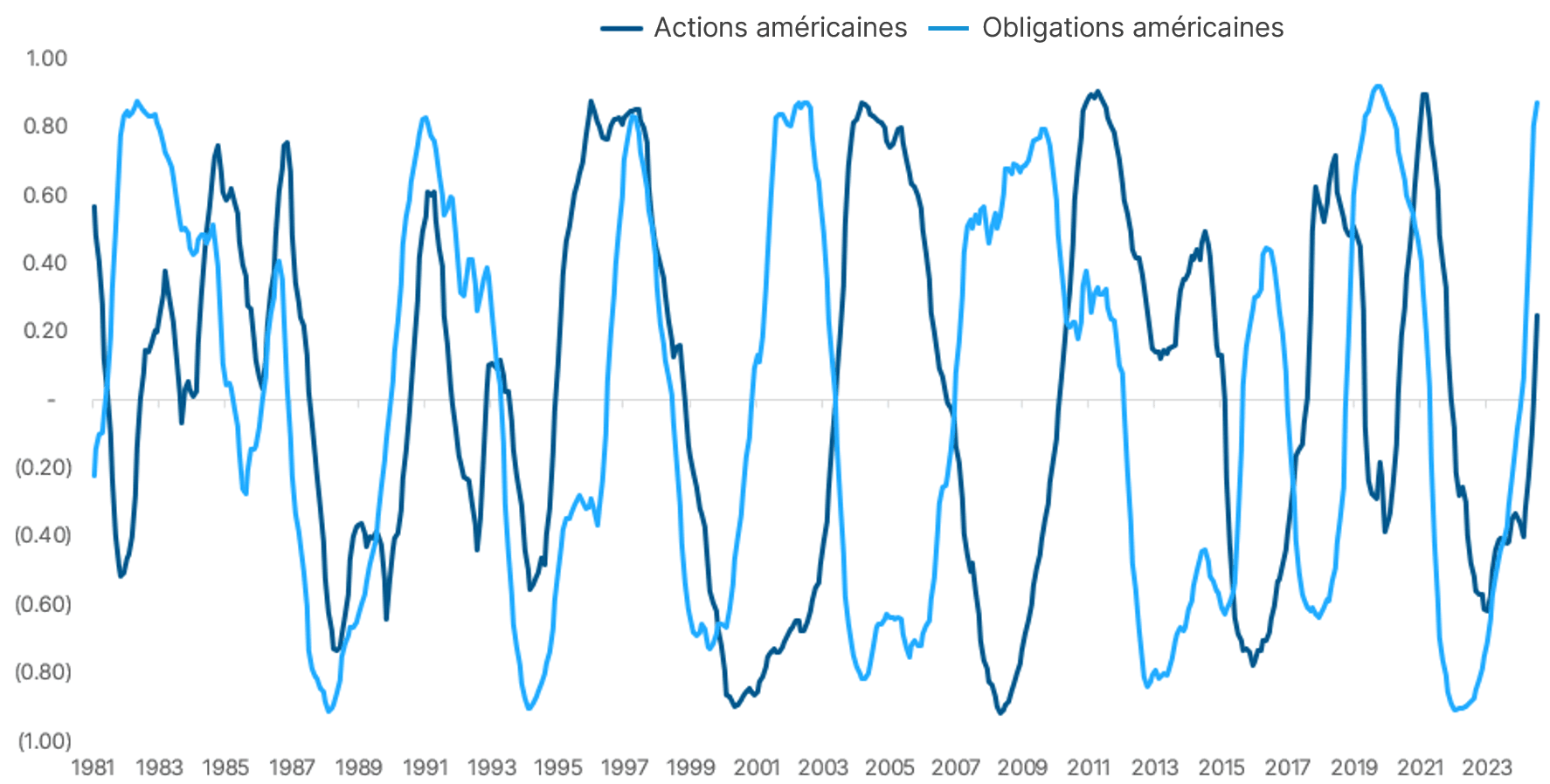 Graph 3.png