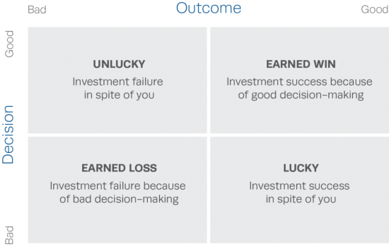 Mawer - The Million Dollar Lesson - Earned Wins