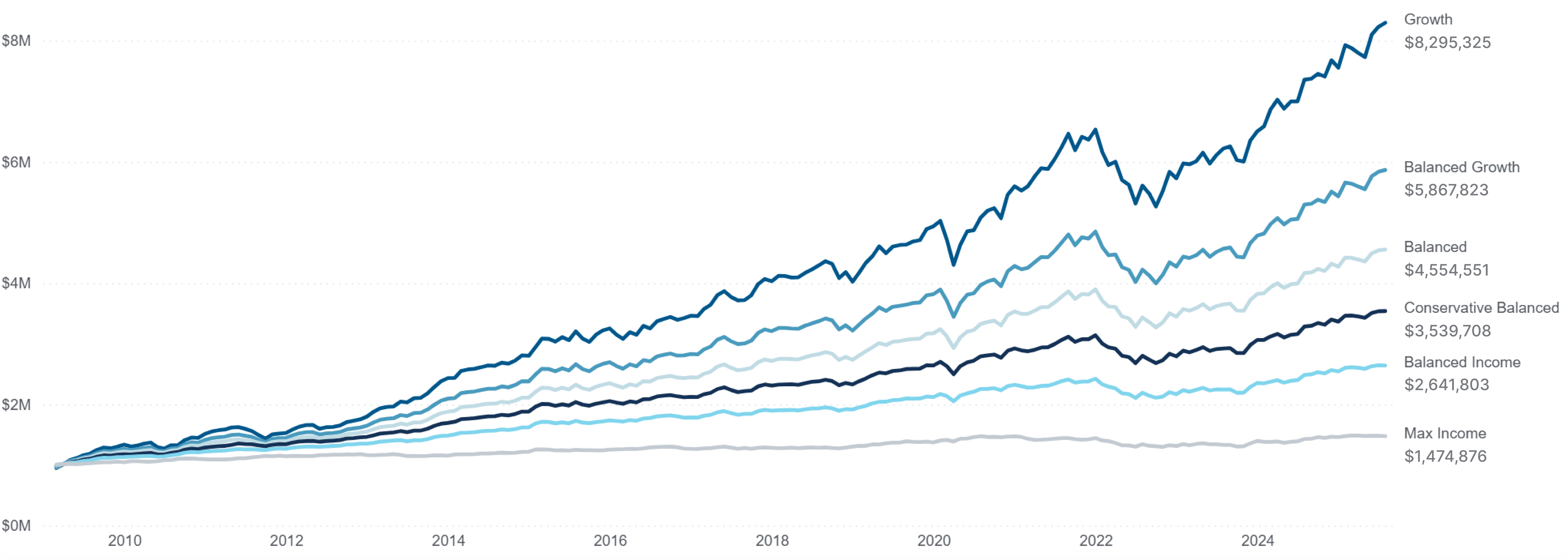 PW website - Performance growth chart.png