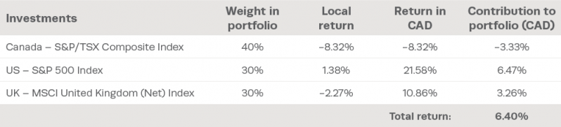 ResizedImage798182 hedge chart 2