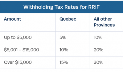 Withholding Tax Rates for RRIF