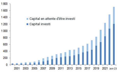 WhereToInvest-Graphic-1-FR.jpg