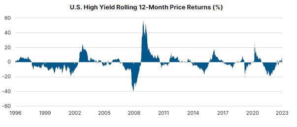 Public-and-Private-Credit-Where-investors-should-focus-chart-4.JPG