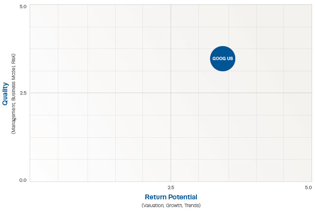 2014Q2-Matrix-Google.jpeg