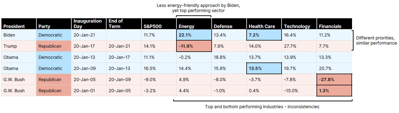 Chart-1-Elections-Noise-Blog.JPG