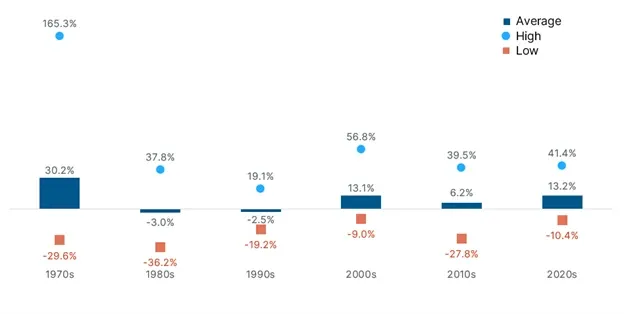 chart-2-v2__ScaleMaxWidthWzIwMDBd_ext-WyJwbmciLCJ3ZWJwIl0.webp