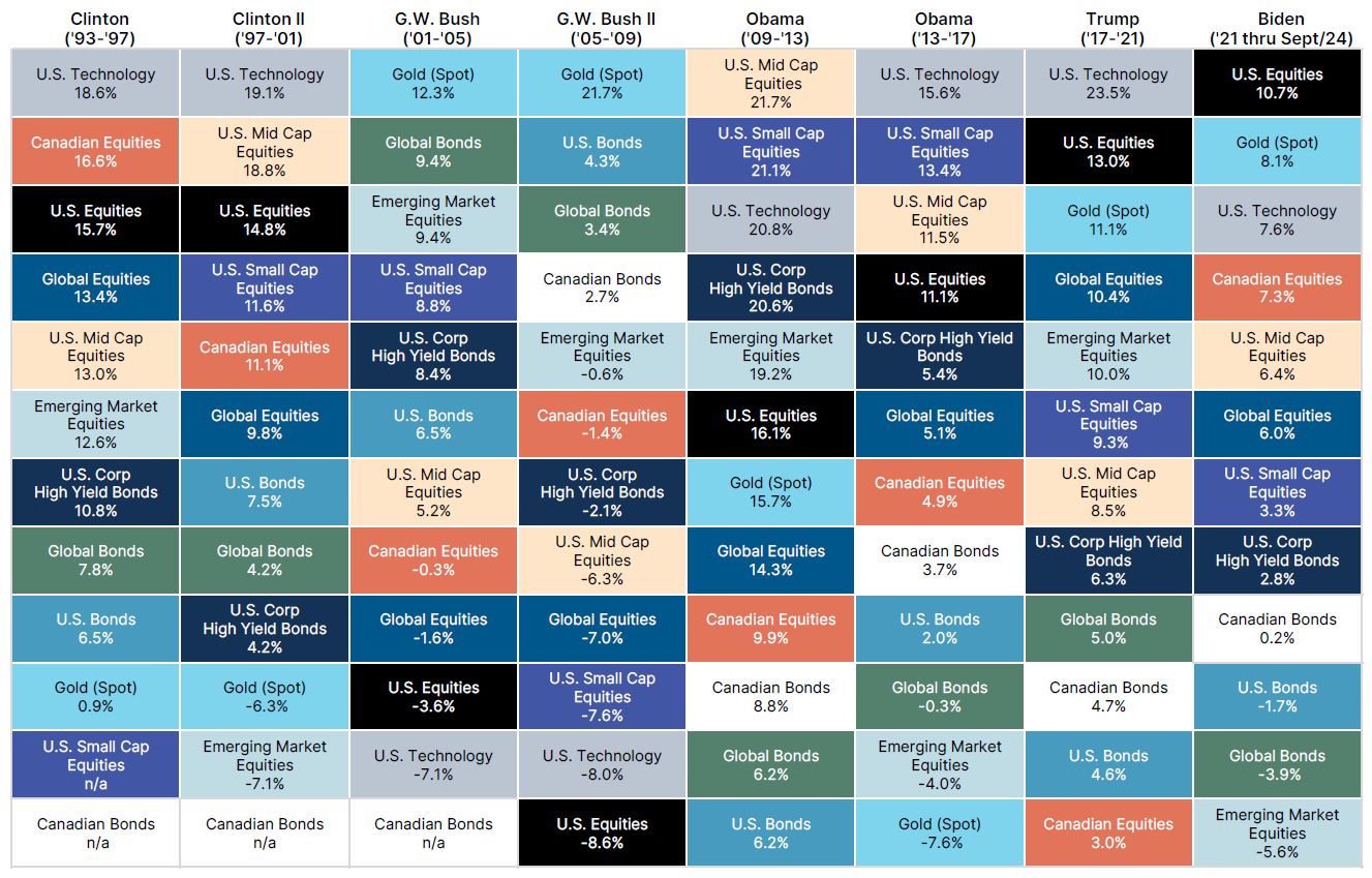 Chart-2-Elections-Noise-Blog.JPG