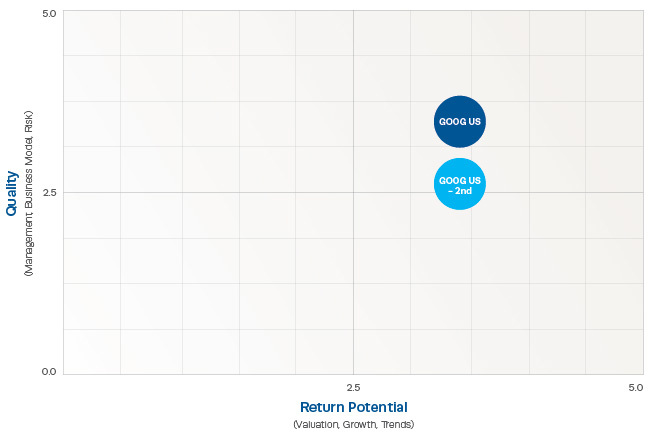 2014Q2-Matrix-Google-2.jpeg
