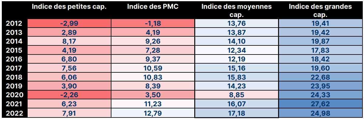 NonPredictive-Chart-4-FR.jpeg