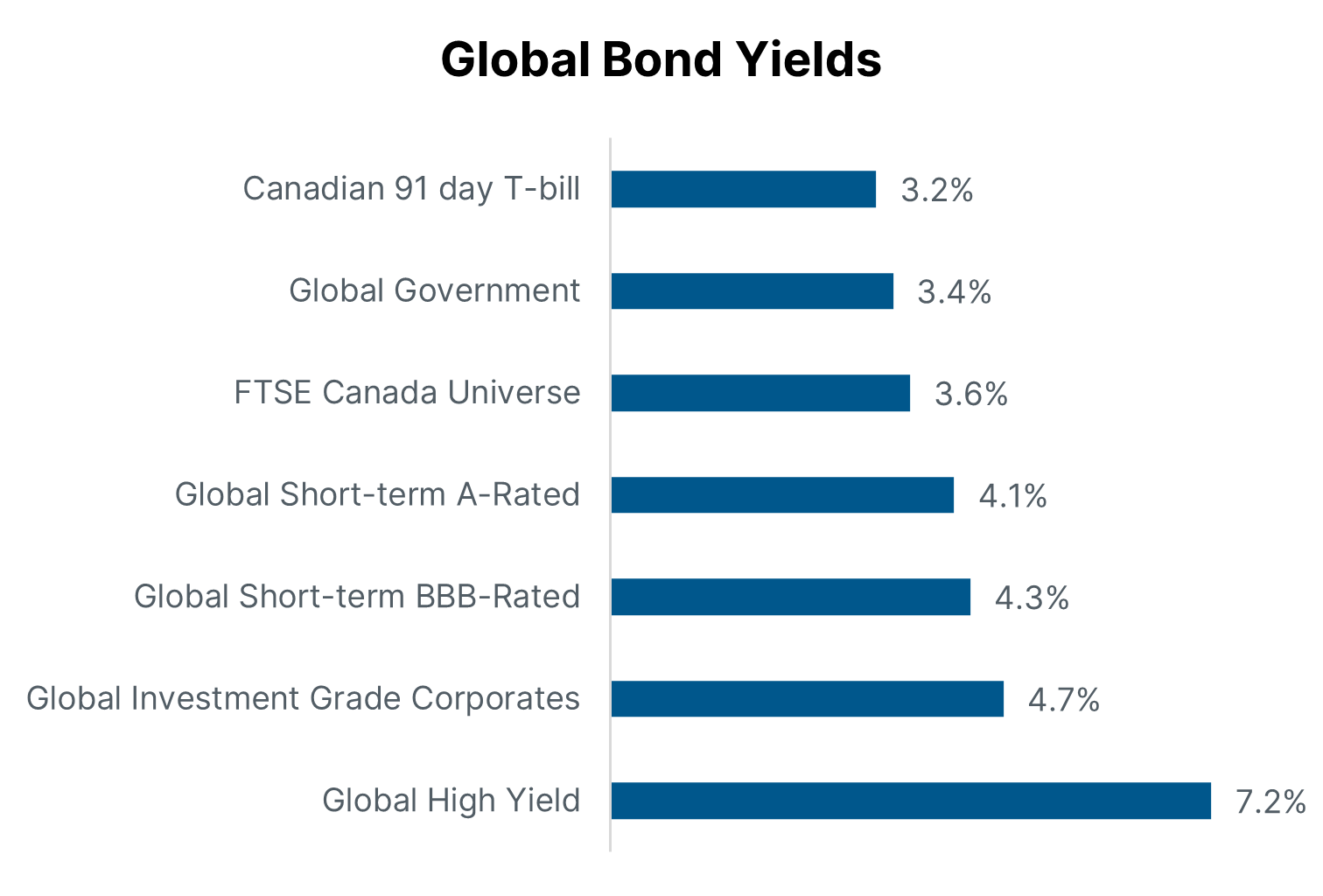 Global-Bond-Yeilds.png