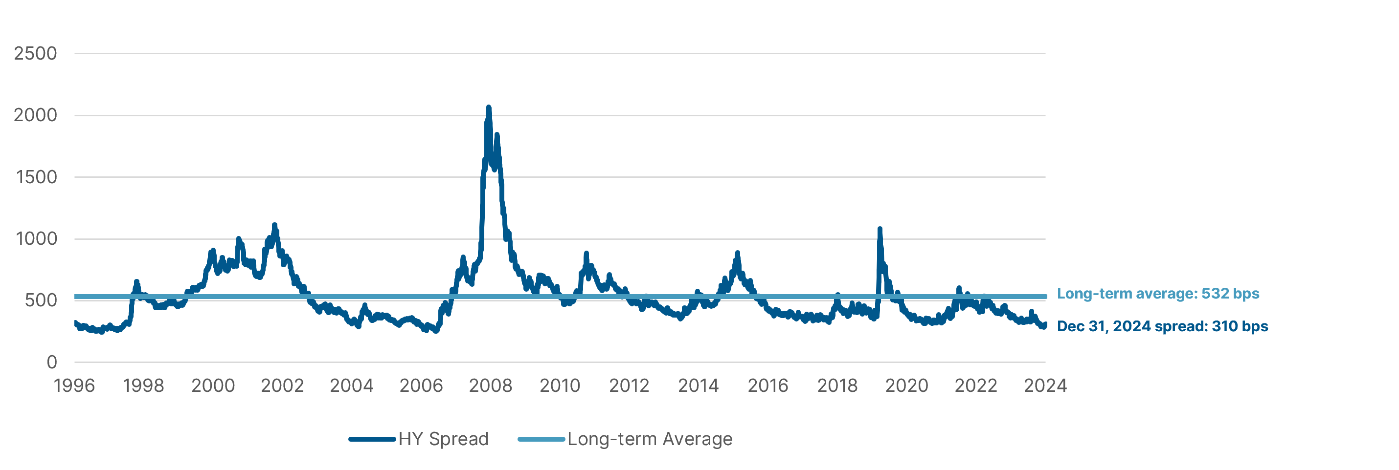 Historical-Spreads-v4.png