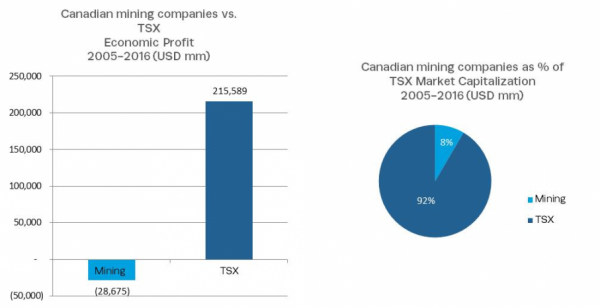 mining graphs2