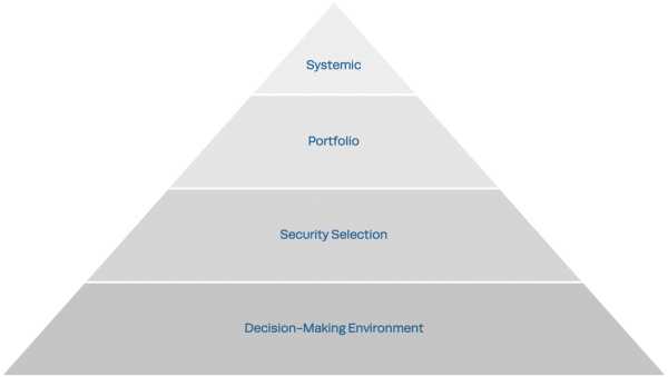 rm framework